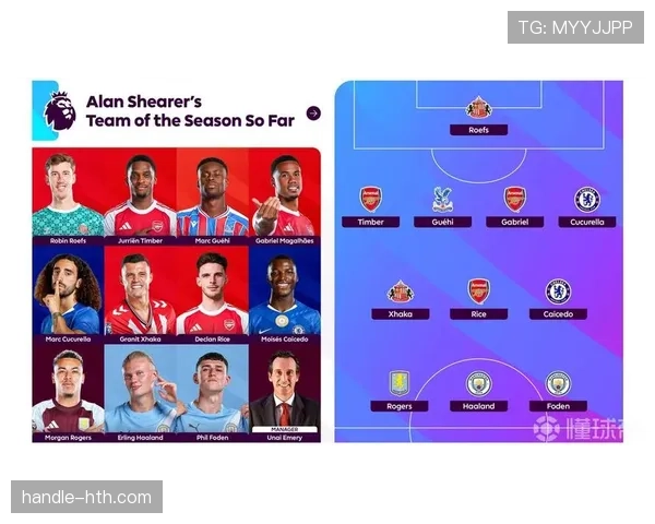 英超最佳阵容揭晓:新星闪耀老将压阵,球队整体竞争力再攀新高 英超最佳阵容揭晓:新星闪耀老将压阵,球队整体竞争力再攀新高