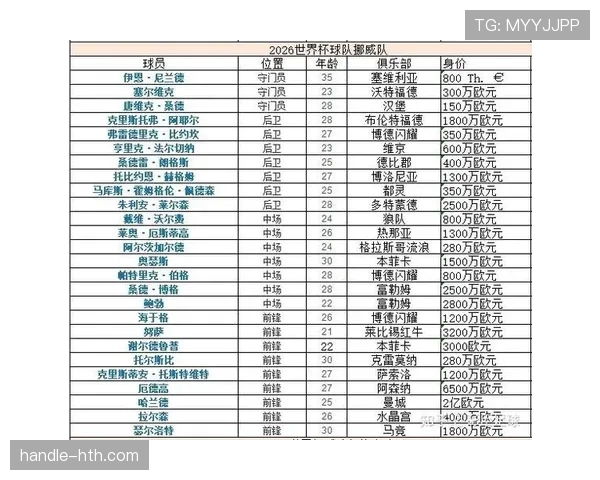 2026世界杯出线形势回顾：各大洲球队表现对比